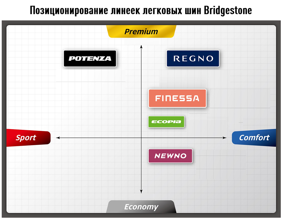 Bridgestone анонсировала февральский запуск нового шинного бренда